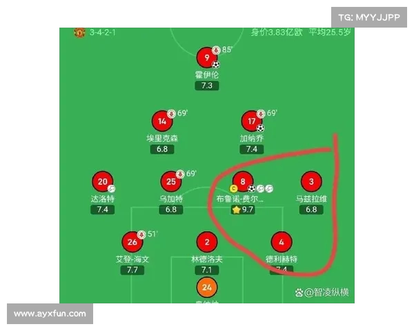 曼联中场控制:重新定义比赛节奏 曼联中场控制:重新定义比赛节奏